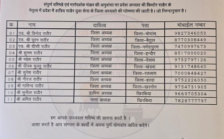 मध्यप्रदेश में क्षत्रिय राठौर युवा सेना ने प्रदेश के जिला अध्यक्ष की घोषणा