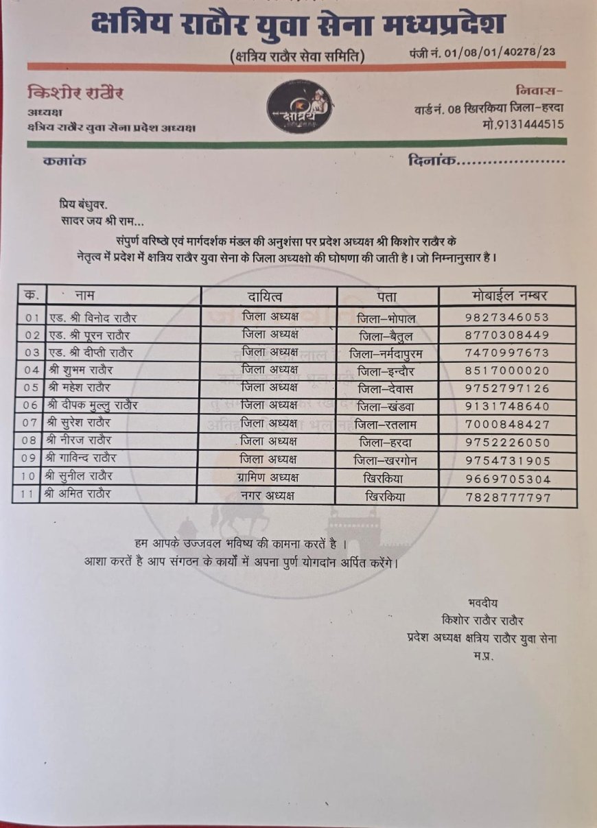 मध्यप्रदेश में क्षत्रिय राठौर युवा सेना ने प्रदेश के जिला अध्यक्ष की घोषणा
